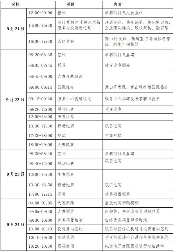 【创新大赛】第五届（2022）中国医疗器械创新网创业大赛中国（浙江）自由贸易试验区-萧山赛区